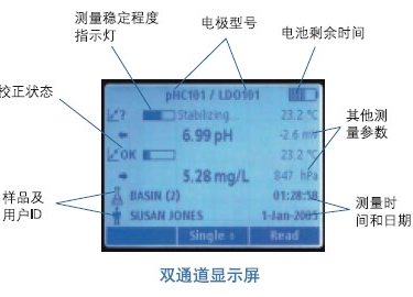 HQd多参数水质检测仪