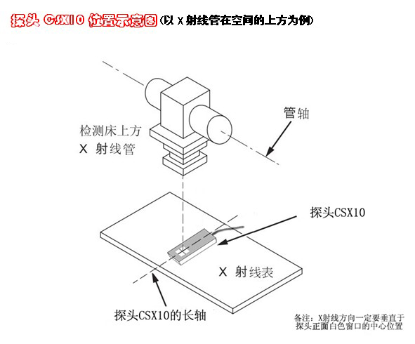 R750示意图