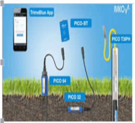 德国IMKO TRIME-PICO-IPH TDR剖面土壤水分测量系统