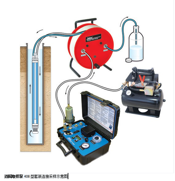 加拿大Solinst408型双阀取样泵