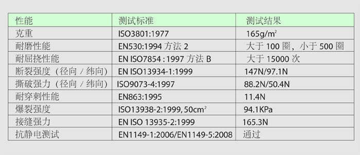 ChemMax3