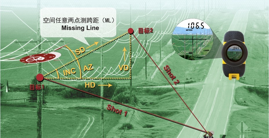 图帕斯360R测距仪测量原理