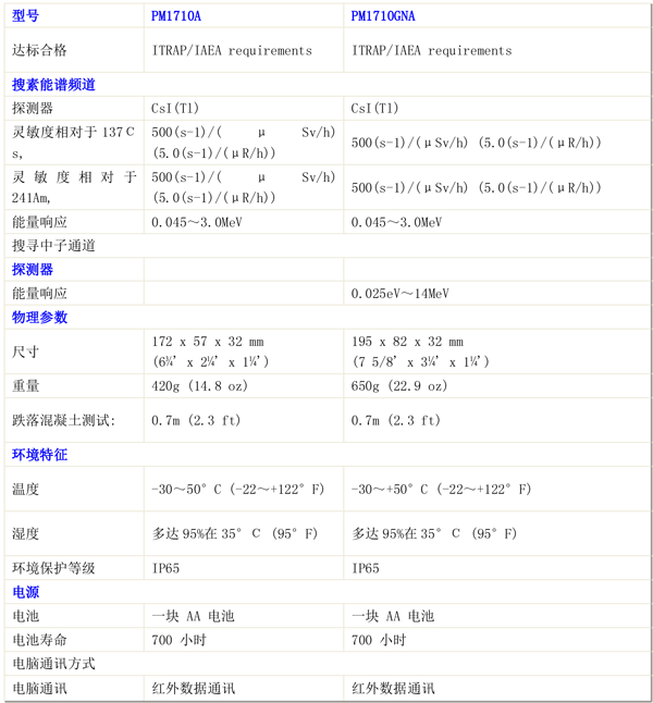 PM1710GNA辐射巡检仪技术参数